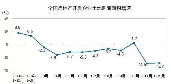 房地产这个夜壶，暂时要被抛弃了