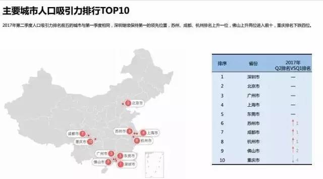 常驻人口最多的省份_中国常住人口最多省份 你的家乡排第几(2)