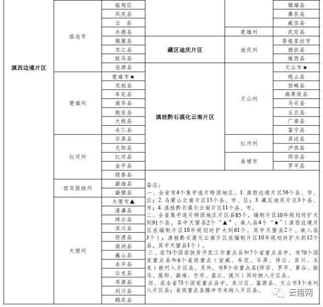 各省贫困人口 2020_各省人口排行榜2020图