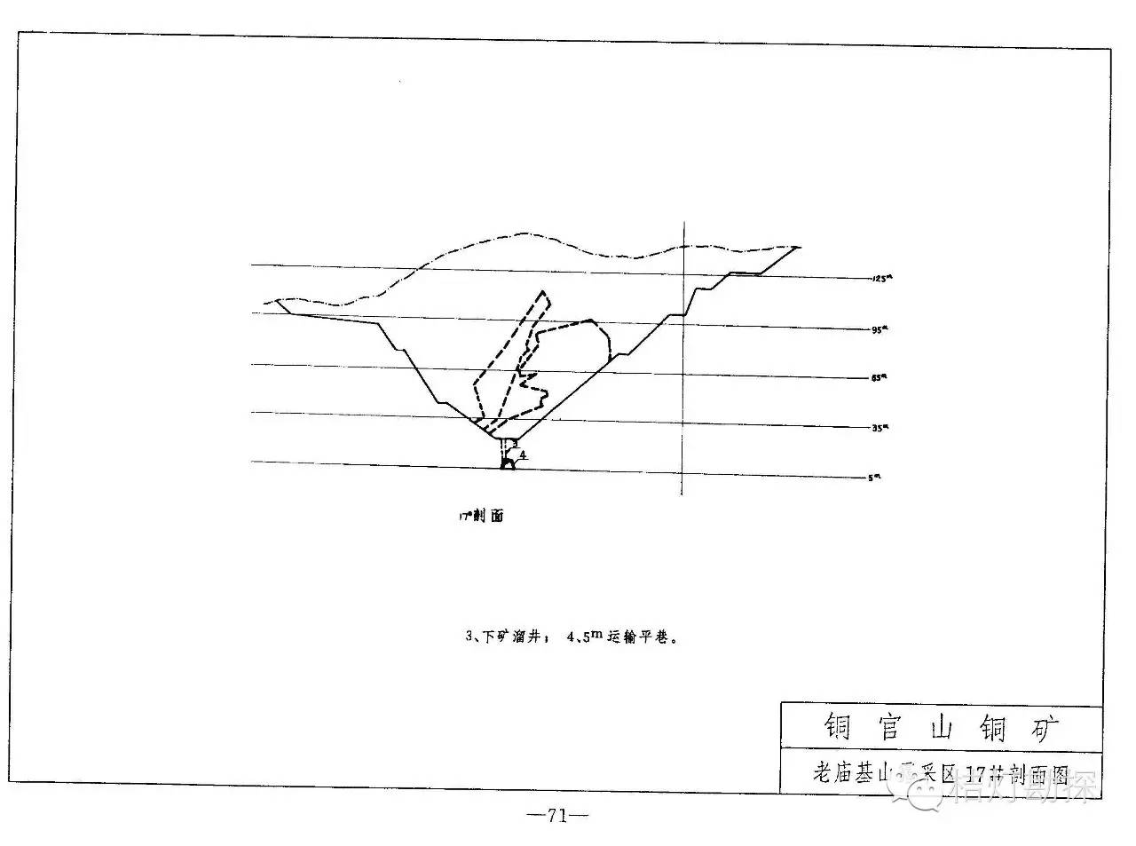 超全!图解34种采矿方法