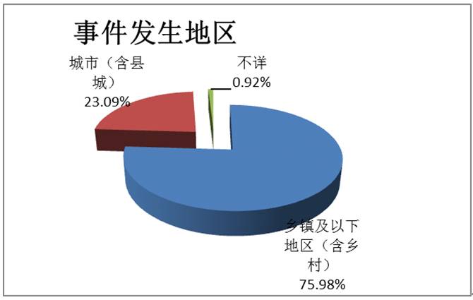 姓段的人口_人口普查(2)