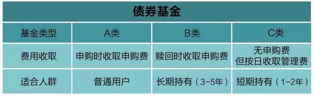 股票/债券/混合型基金