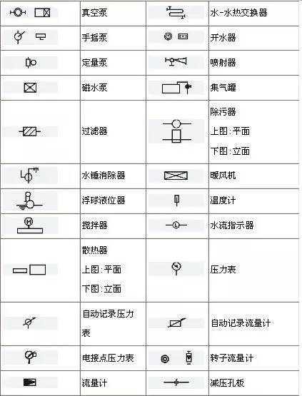 管道阀门及其他设备图列符号汇总