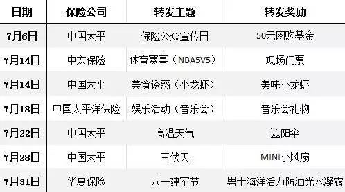 泰康保险公司排名第几