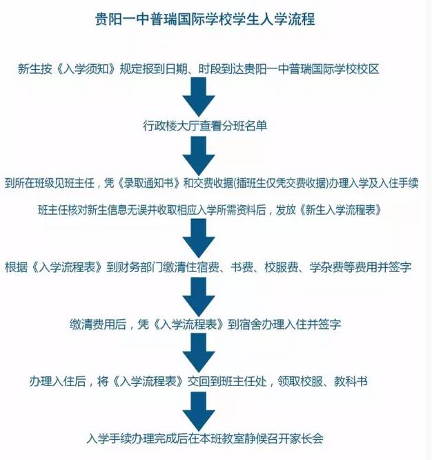 貴陽一中新世界國際學校排名_貴陽一中新世界國際學校_貴陽一中國際班怎么樣