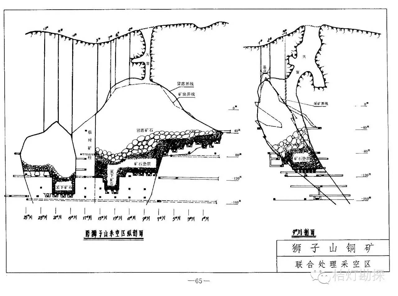 超全!图解34种采矿方法