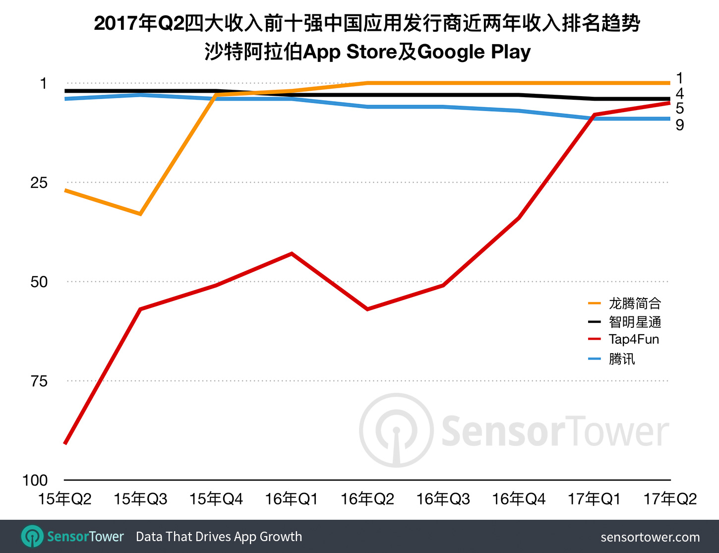 沙特为什么gdp这么高_美国gdp为什么那么高