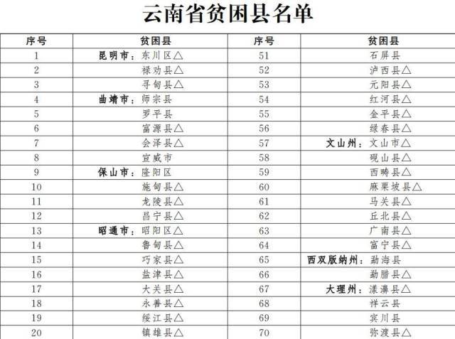 2020年贫困人口数量多少_济南人口数量是多少(3)