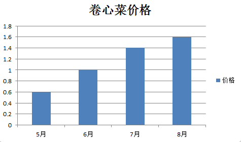 山东济宁人口_人口的数量变化 第一课时 教学设计(2)