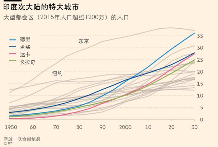 印度人口变化_东北打响 放宽生育限制 第一枪 中日印人口结构对比图给你答案(3)