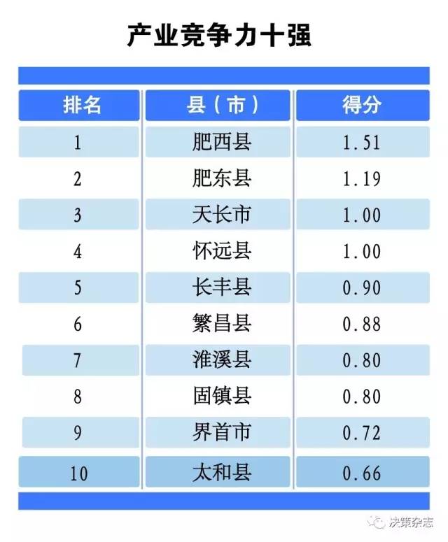 肥东县各镇gdp2021_关于2021年肥东县城和经济开发区小学学区范围划分的通知