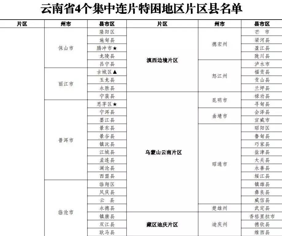 2020年贫困人口数量_2020年全球人口数量(3)