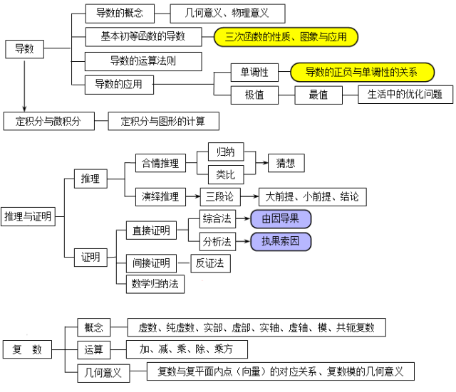 高中数学网课