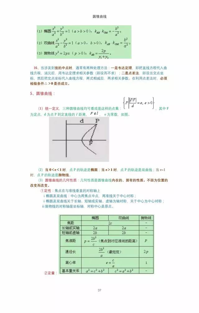 高中数学知识点大全