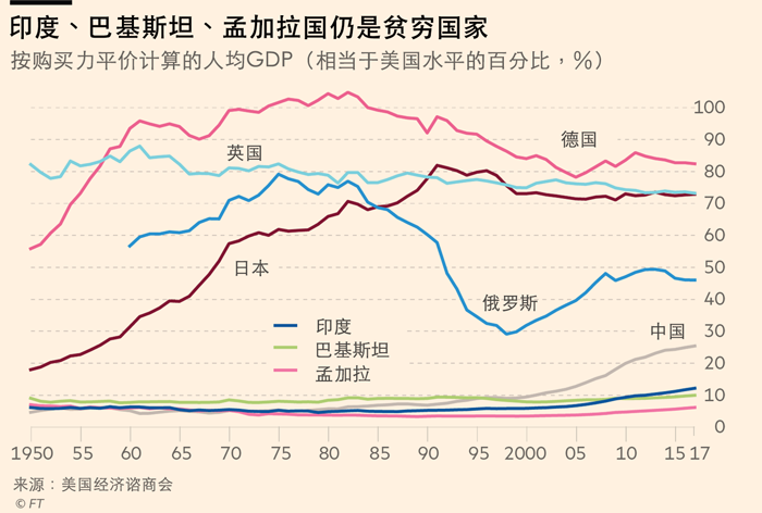 建国时经济总量_建国100周年手抄报(2)