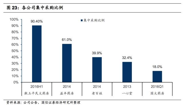 gdp适用于药品销售始于哪里_第一页14975亿元 2016年我国药品市场蛋糕同比增长8.3 行业资讯 哈药集团官方网站