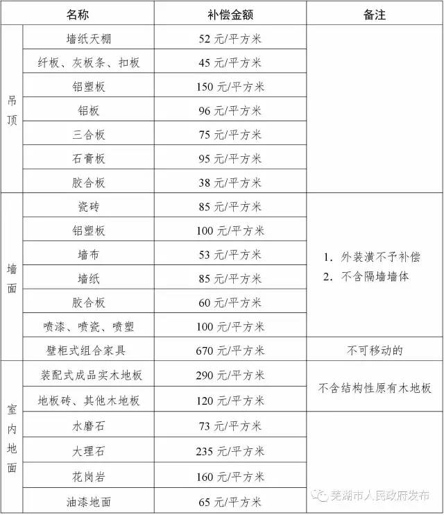 芜湖多少人口_芜湖市多少人口