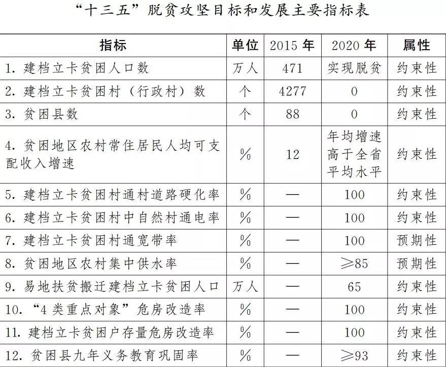 卡房人口_河南超过31万人将搬往新家,涉及50个县市区