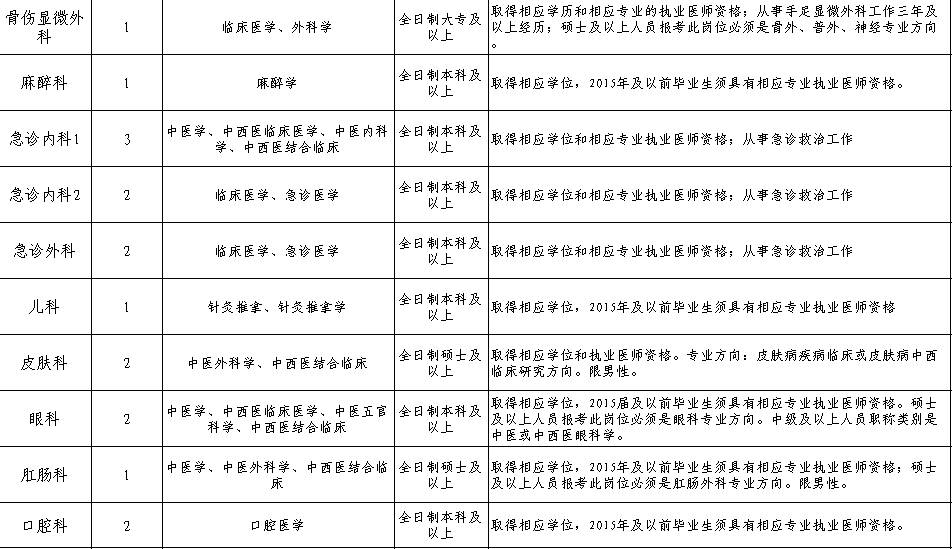 江宁招聘信息_盐都区人社局(4)