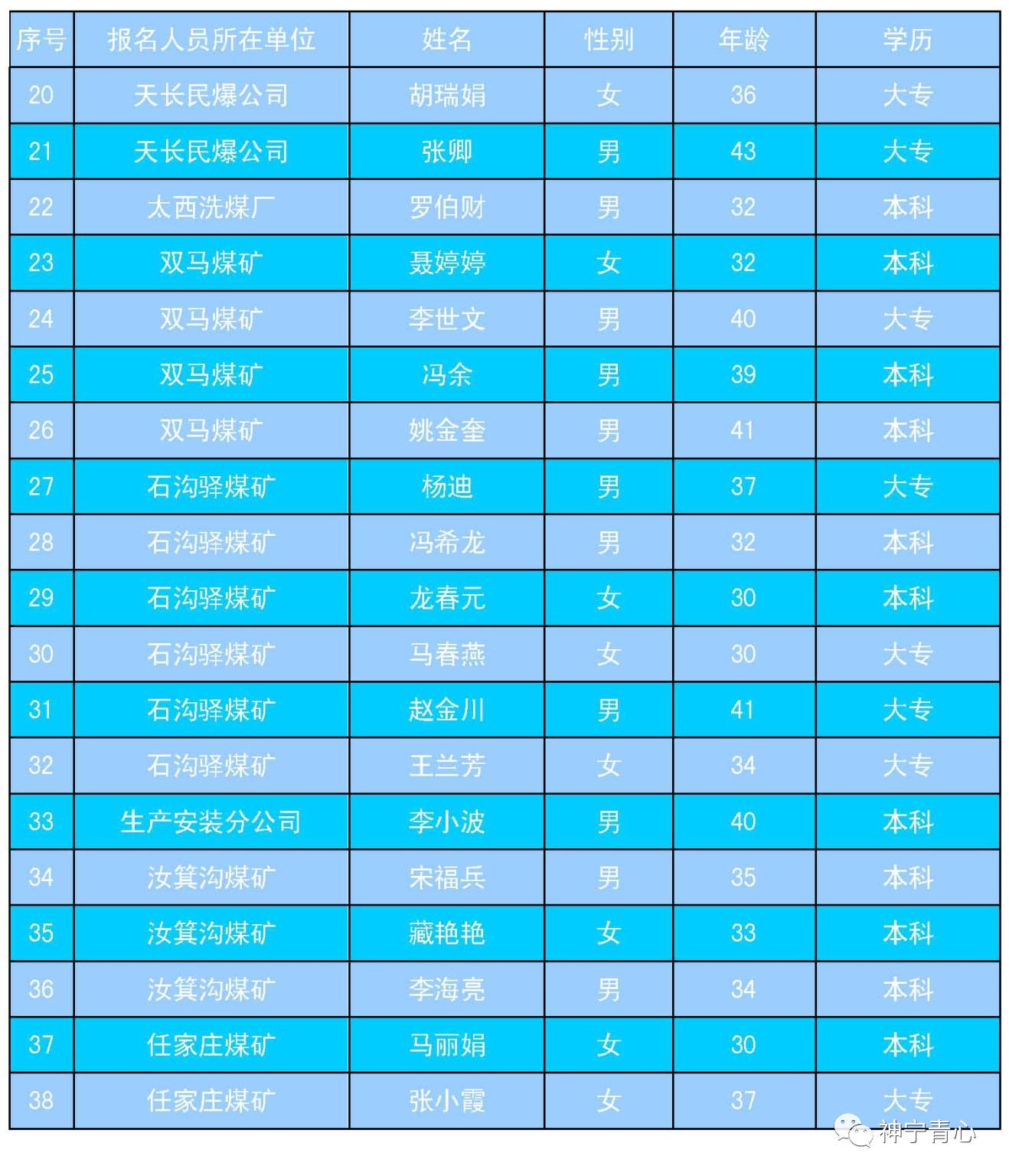 仓库保管员招聘_公告 关于物资公司招聘仓库保管员面试的通知