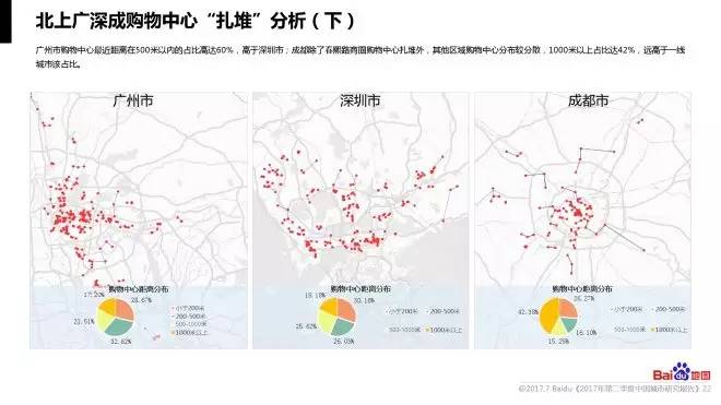 商圈人口分析_让数据照进现实