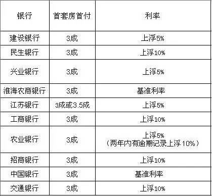 利息上人口