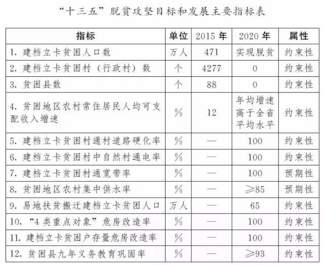 贫困人口其中包括哪些_权威发布 2017年全国农村贫困人口减少1289万(2)