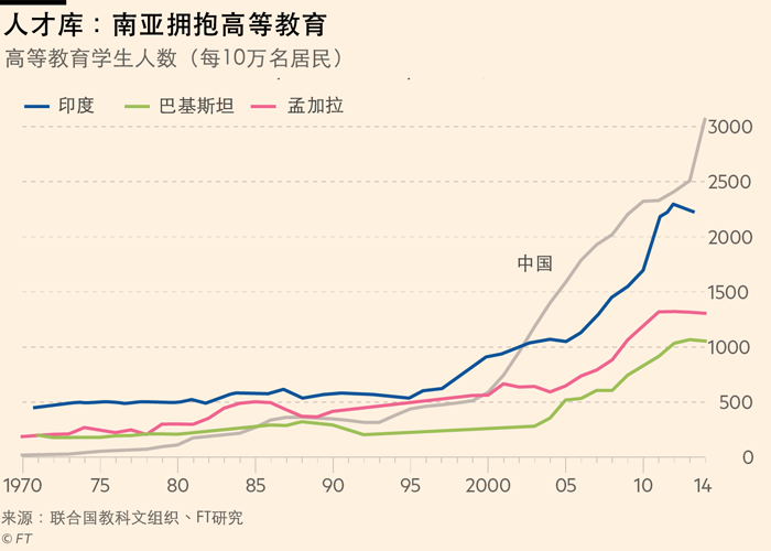 巴基斯坦人均gdp南亚最低_不做国贼,不谤国主,不漏国税,不犯国制(2)