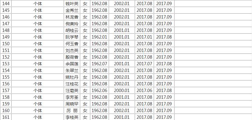 桐城人口_最新发布 安徽人口大普查 桐城市常住人口......