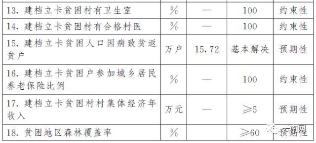 农村贫困人口标准_中国按照国际扶贫标准累计减少农村贫困人口逾7亿人(3)