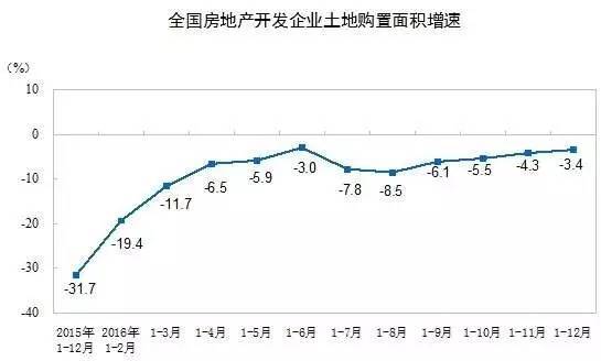 房地产这个夜壶，暂时要被抛弃了