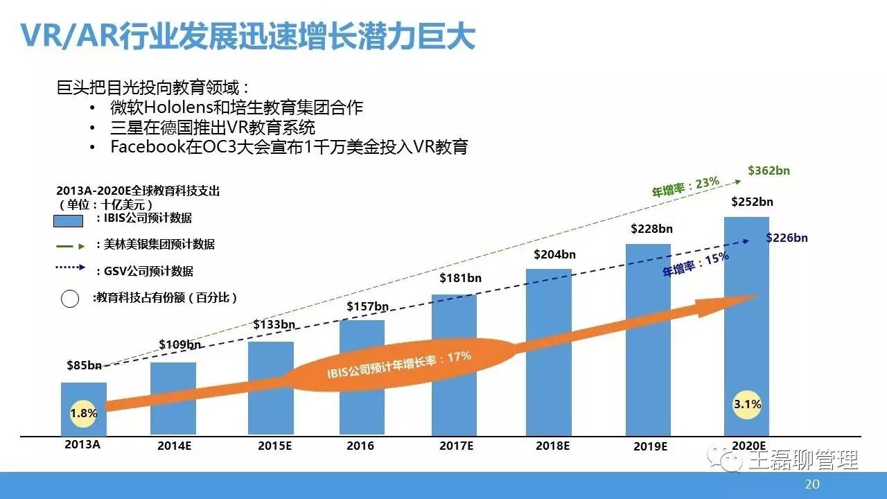 教育产业智慧化升级正在进行时