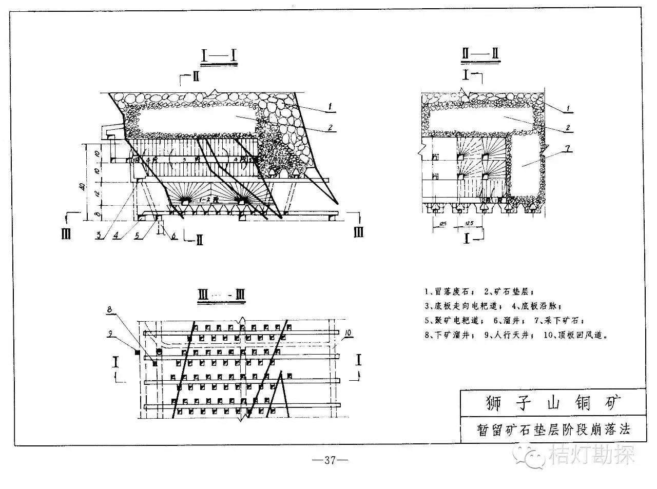 超全图解34种采矿方法