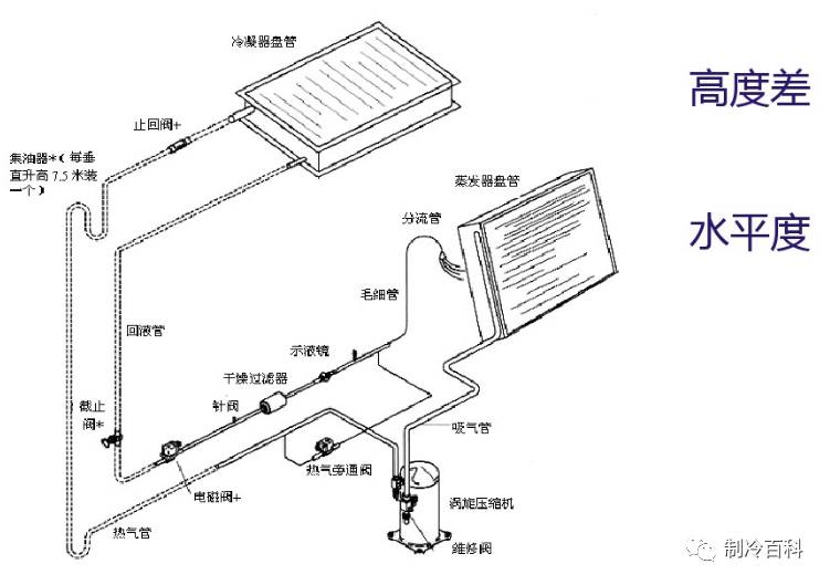 排空的原理_化学中 向上排空法 向下排空法和排水法的原理各是什么