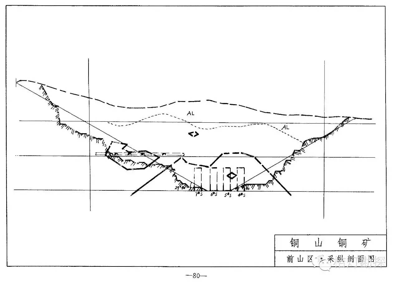 超全图解34种采矿方法