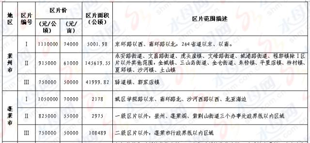 烟台市老龄人口补贴文件_文件图片(3)