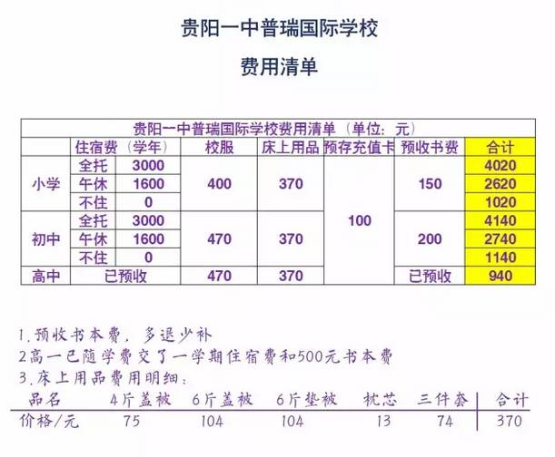 貴陽一中國際班怎么樣_貴陽一中新世界國際學校排名_貴陽一中新世界國際學校