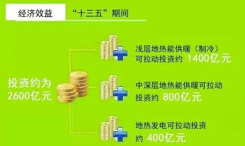 地热：从慢热到快热还需多久？(图1)