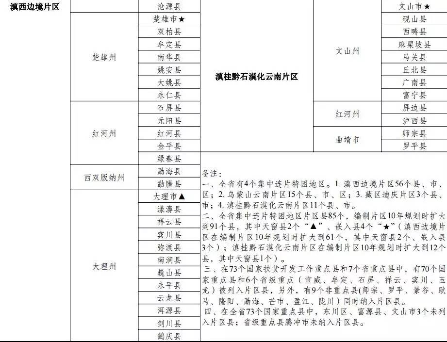 贫困人口数量_贫困人口(3)