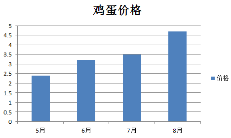 济宁多少人口_济宁常住人口有多少