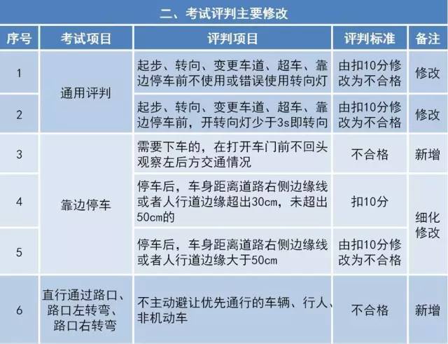 人口变动信息采集制度_2016年门头沟升学政策发布 小升初有新变化,全攻略请看(3)