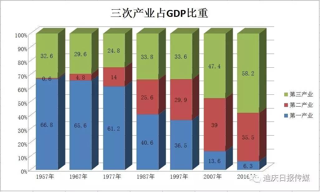 公有制经济总量_公有制经济图片