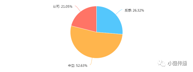 《中国有嘻哈》如何利用口碑滑铁卢制造