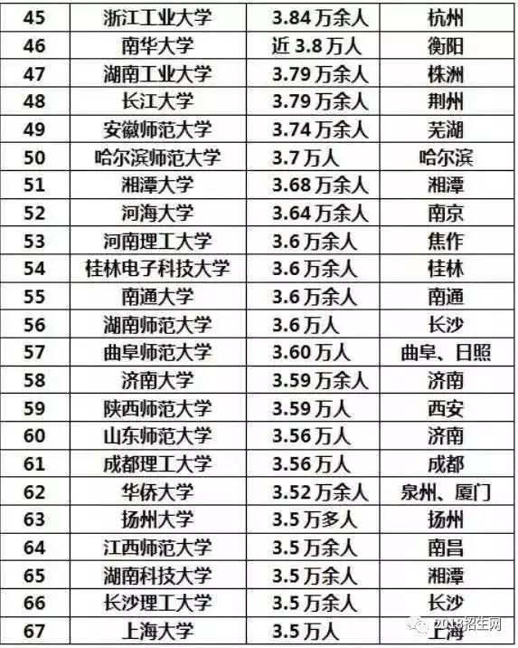 人口最多国家排名_2017世界上人口最多的国家排名表 GANQUNQUEEN精美2017033101