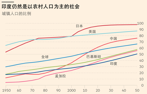 印度人口结构_印度人口