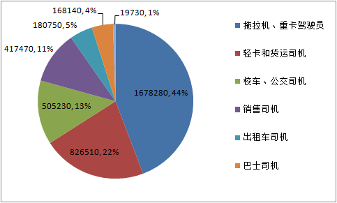 人口过剩原理分析失业问题_调研人口老龄化问题