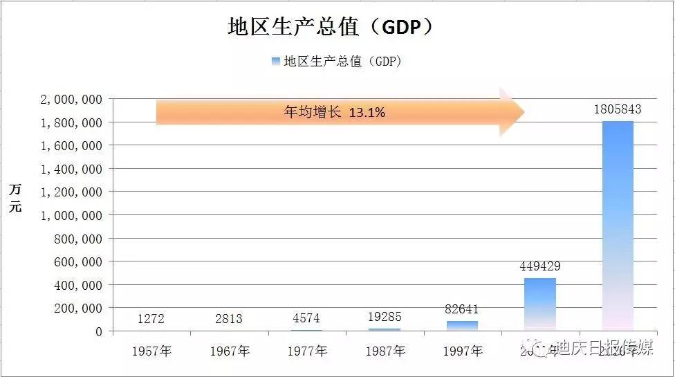 迪庆gdp总量_迪庆地图