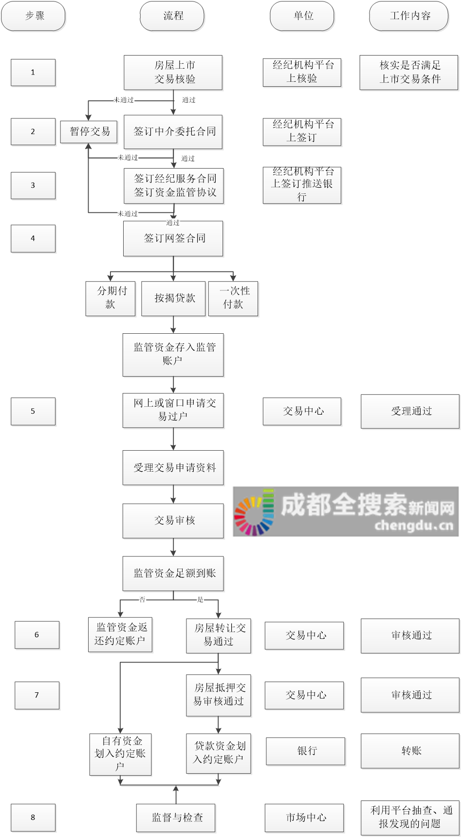 提取一项新中国人口迁移_学一项新本领手抄报(3)