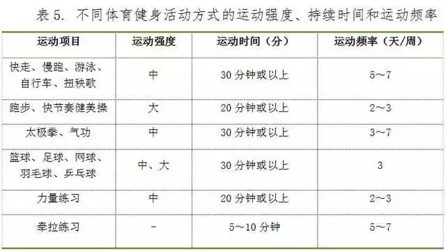 《全民健身泛亚电竞指南(图5)