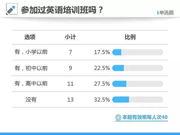 人口数量英语_干货教程 繁杂数据秒变 人口金字塔 ,好惊艳(2)